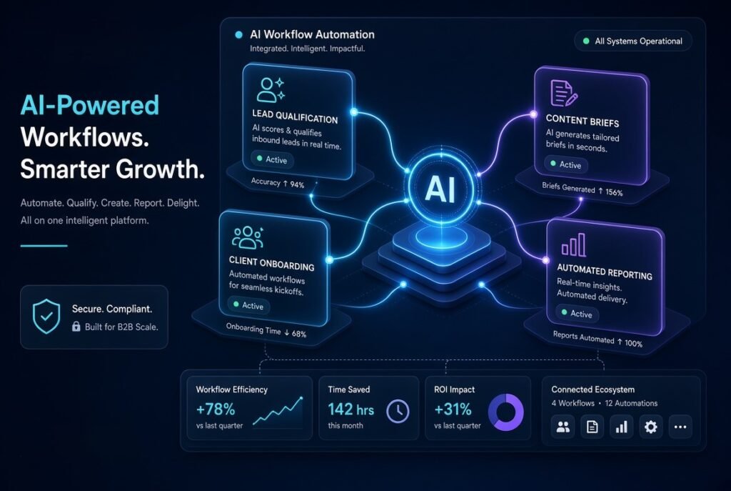 Futuristic SaaS dashboard depicting automated AI workflows connecting lead triage, client reporting, and marketing analytics nodes for digital agencies.